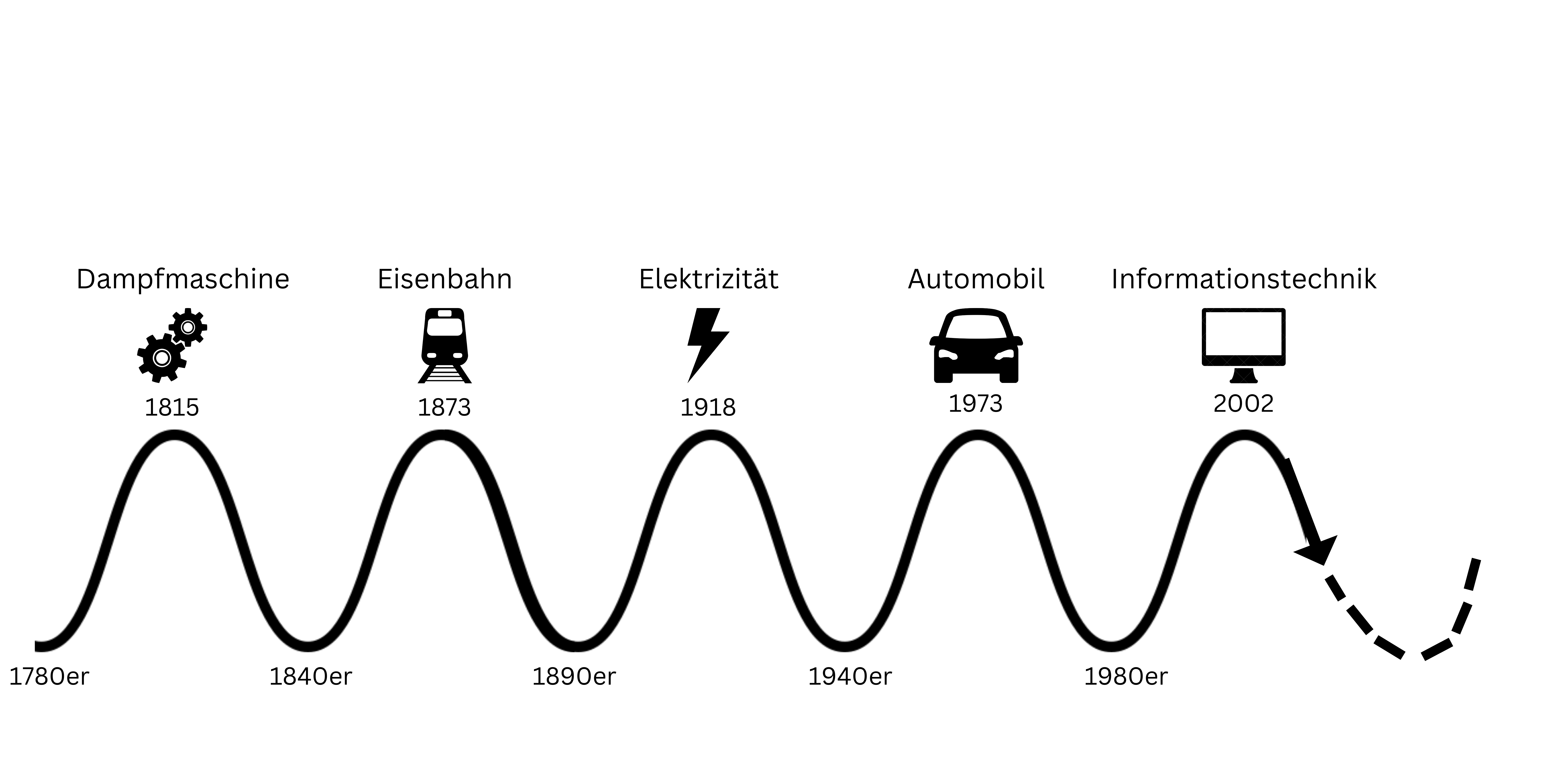 Erklärungs Bild